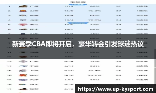 新赛季CBA即将开启，豪华转会引发球迷热议